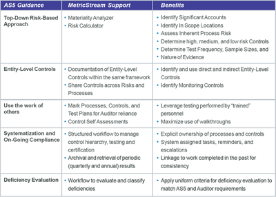 Enterprise GRC