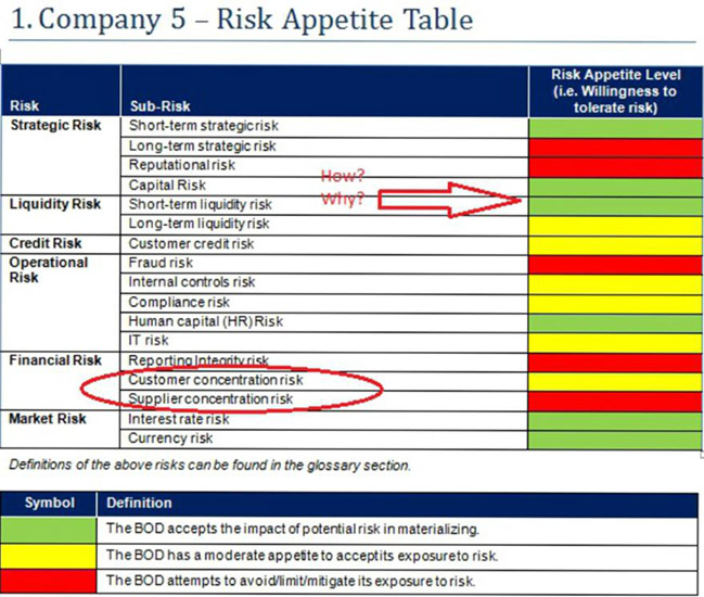 Risk Table