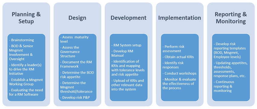 Risk Management