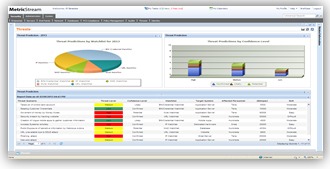 Threat Analysis Report