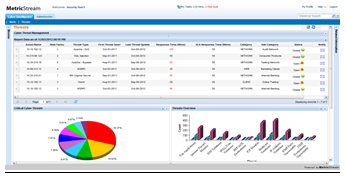 Threat and Vulnerability Management