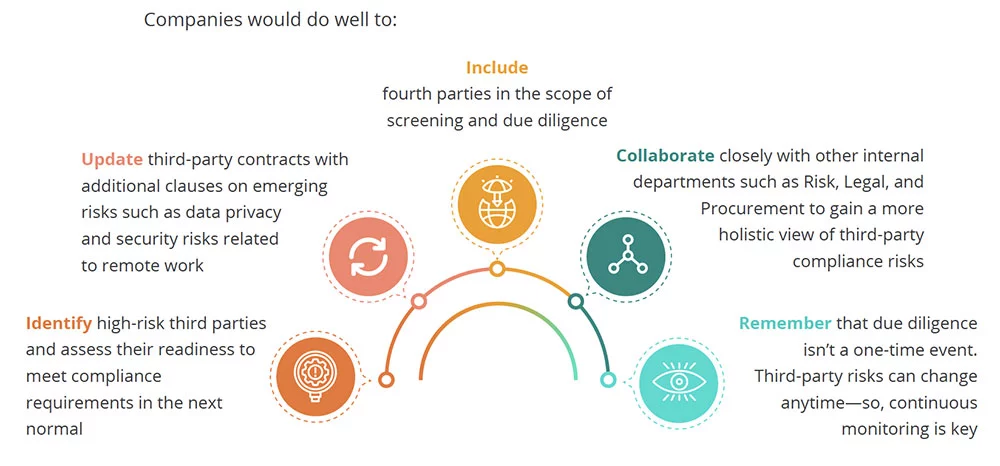 MetricStream-Third-Party-Risk-Management