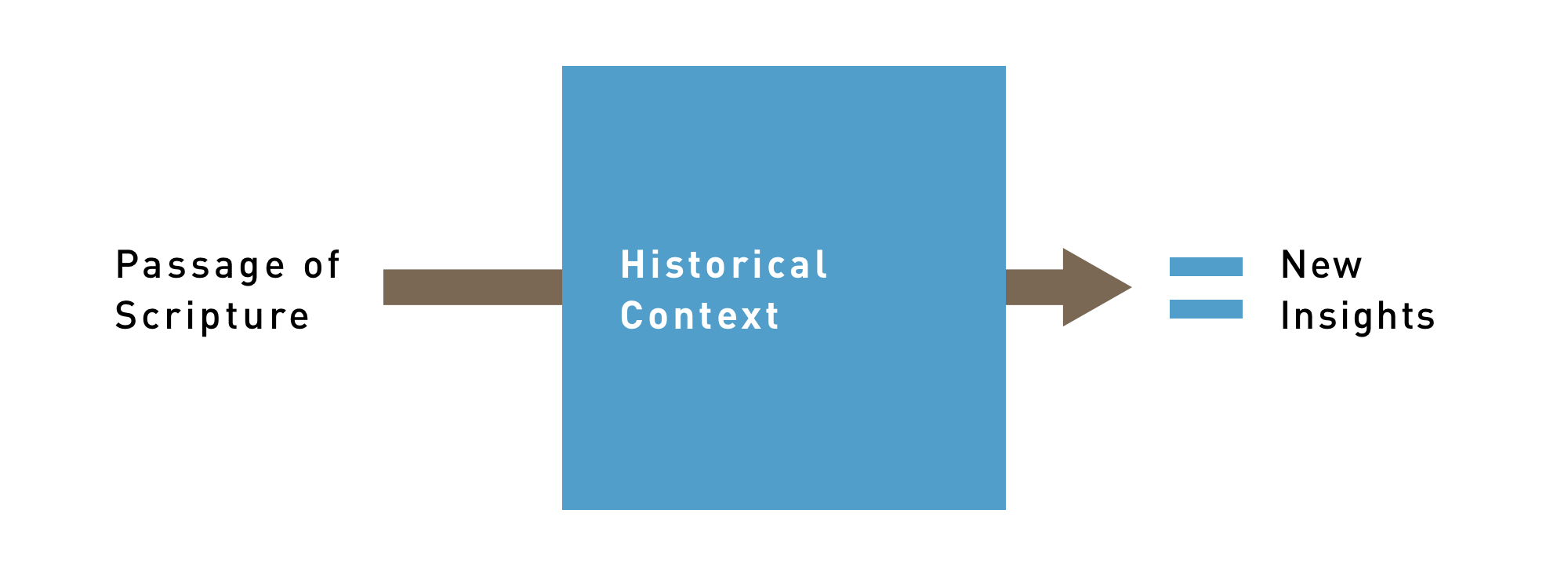 Historical-Context